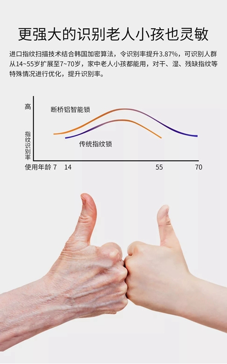 豪力士智能指纹锁神秘新品曝光,这款断桥铝智能锁凭啥成了锁界网红? 豪力士智能指纹锁神秘新品曝光,这款断桥铝智能锁凭啥成了锁界网红?