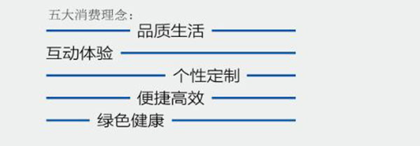 【分析研究】以数据角度看新时代消费特征