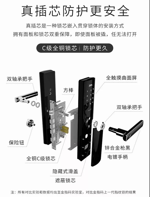淘宝众筹指纹锁同期TOP1，金指码明星爆款一握开智能云锁K51为何这么牛？