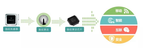 指芯科技:灵雀QS908 撬动智能终端市场的大国“精器” 指芯科技:灵雀QS908 撬动智能终端市场的大国“精器”