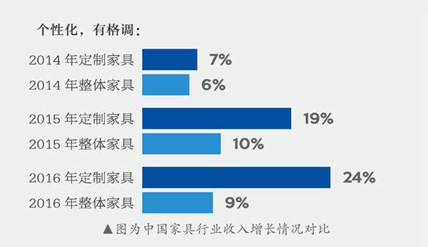 【分析研究】以数据角度看新时代消费特征