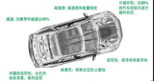 【伟业要闻】轻装“铝行”,让中国车都能轻装上路 【伟业要闻】轻装“铝行”,让中国车都能轻装上路