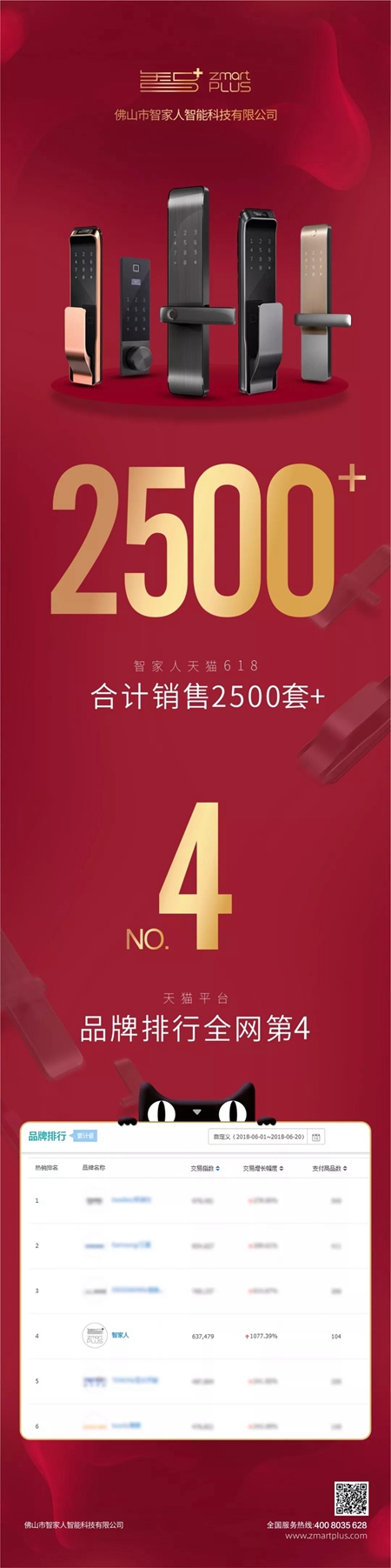 智家人天猫618销量为智能门锁Top！