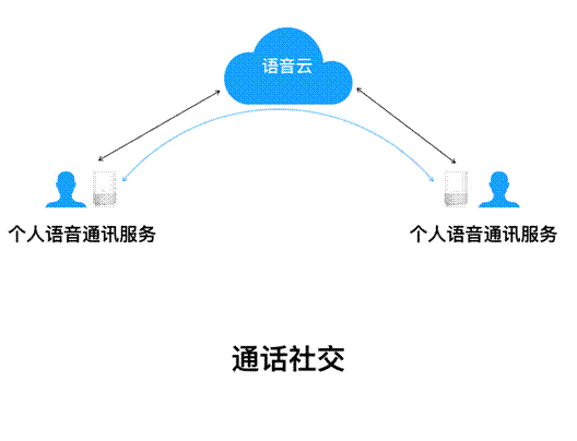 WULIAN总裁朱俊岗:警惕人工智能音箱带来的威胁 WULIAN总裁朱俊岗:警惕人工智能音箱带来的威胁