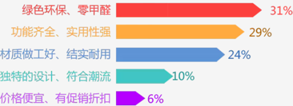 健康消费趋势下，大自然木门如何实现产品升级？
