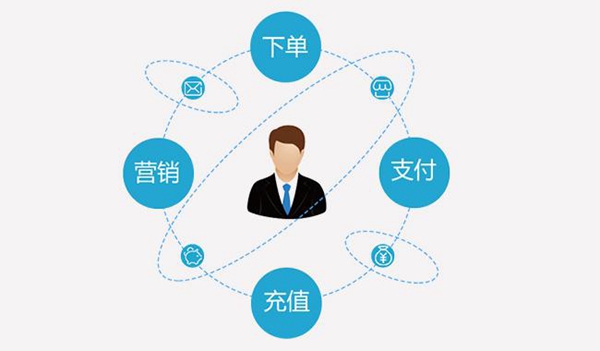小程序,或成下一个家居红利期? 小程序,或成下一个家居红利期?