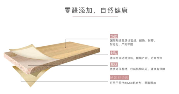全屋定制竞争大？环保家居成热选
