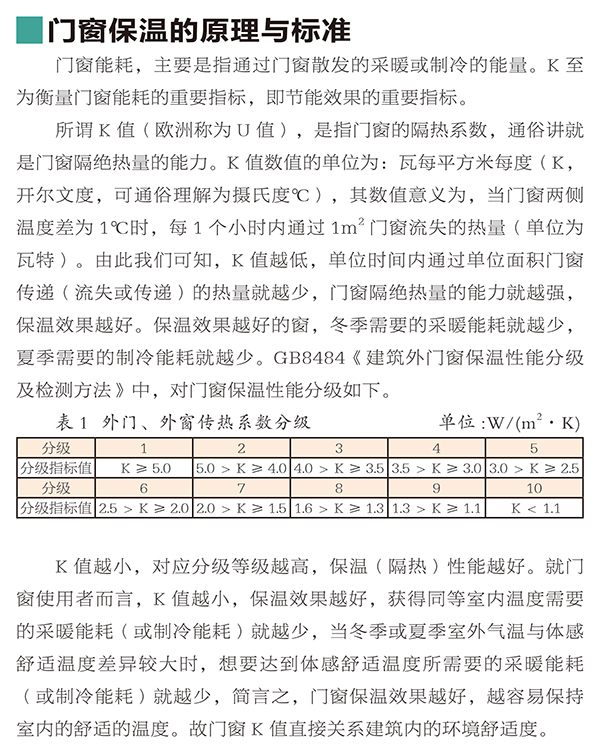 HOPO|窄框景观门窗与普通门窗隔热性能差异研究 HOPO|窄框景观门窗与普通门窗隔热性能差异研究