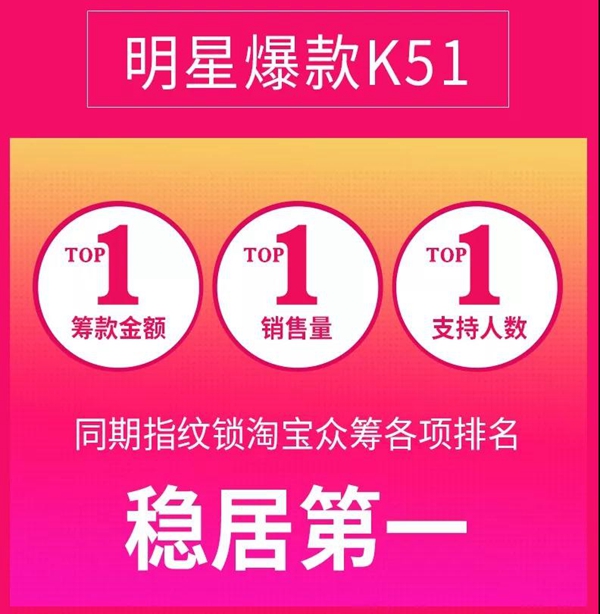 淘宝众筹指纹锁同期TOP1，金指码明星爆款一握开智能云锁K51为何这么牛？