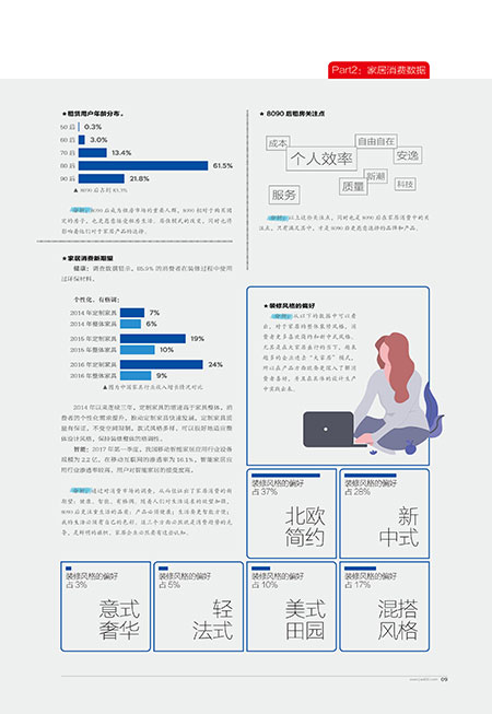 【分析研究】以数据角度看新时代消费特征