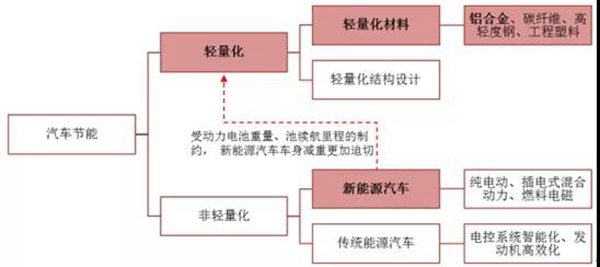【伟业要闻】轻装“铝行”,让中国车都能轻装上路 【伟业要闻】轻装“铝行”,让中国车都能轻装上路