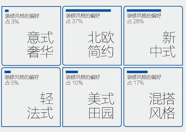 【分析研究】以数据角度看新时代消费特征