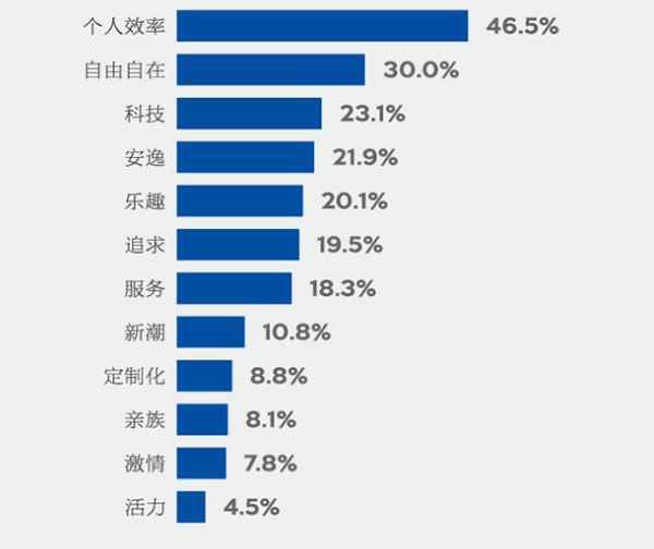 【分析研究】以数据角度看新时代消费特征