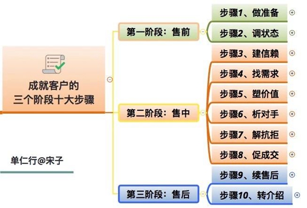 科裕智能锁:学会这样销售产品,你想不成功都难! 科裕智能锁:学会这样销售产品,你想不成功都难!