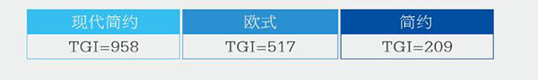 【分析研究】以数据角度看新时代消费特征