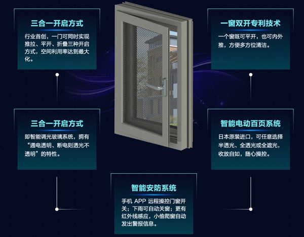 福临门世家：你想象不到的门窗黑科技竟蕴含着一个千亿级节能市场