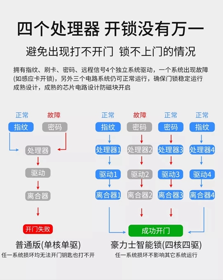 豪力士智能指纹锁神秘新品曝光,这款断桥铝智能锁凭啥成了锁界网红? 豪力士智能指纹锁神秘新品曝光,这款断桥铝智能锁凭啥成了锁界网红?