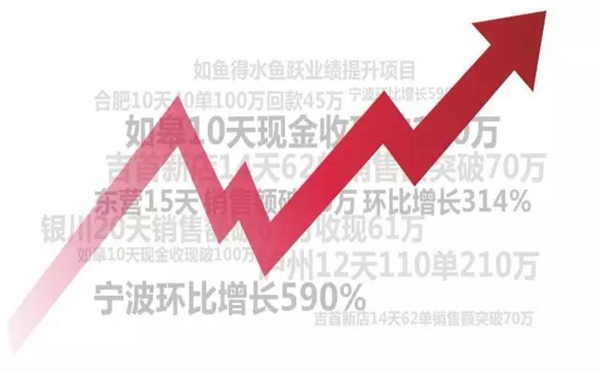 2018中国建博会（广州）丨如鱼得水软装精品：整体软装行业标杆品牌