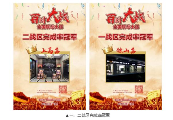安柏瑞门窗百团大战总销售额突破2337万