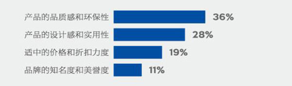 【分析研究】以数据角度看新时代消费特征