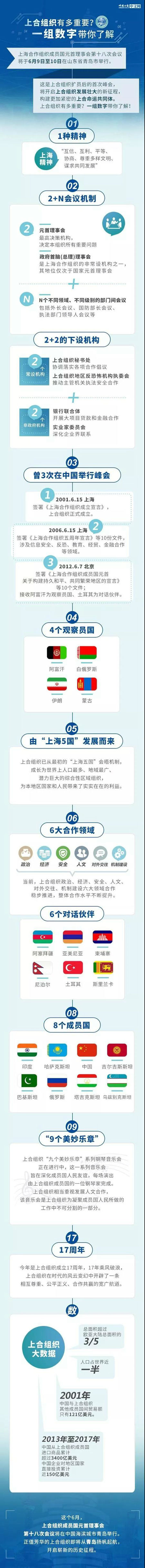 伟业门窗携手央视，聚焦“上合之合”，共注国家发展