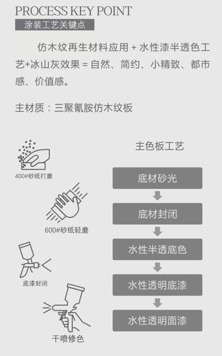 华润涂料：2018～2019 时尚涂装灰调质感应用方案——雅致系列