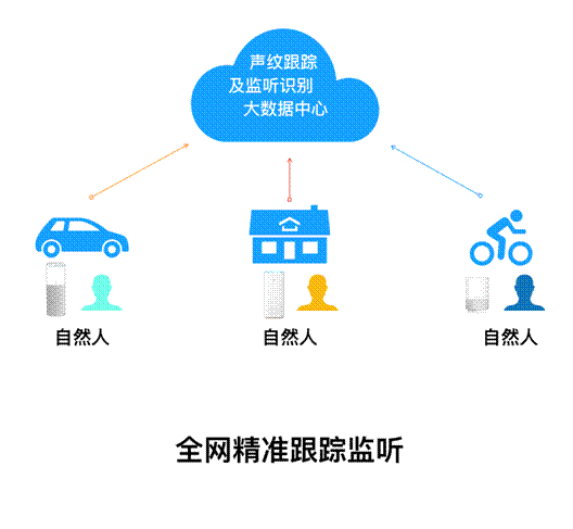 WULIAN总裁朱俊岗:警惕人工智能音箱带来的威胁 WULIAN总裁朱俊岗:警惕人工智能音箱带来的威胁