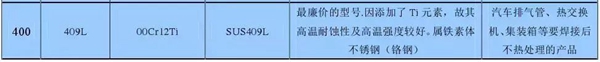 皇田门窗：不锈钢201、202、301、302、304的具体对比，高端铝门窗一定用这种......