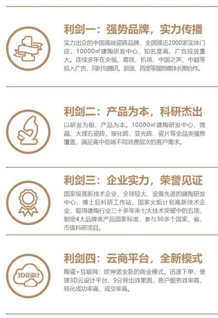 欧神诺财富《隆中对》,洞见千万商机!山东招商火热进行中! 欧神诺财富《隆中对》,洞见千万商机!山东招商火热进行中!