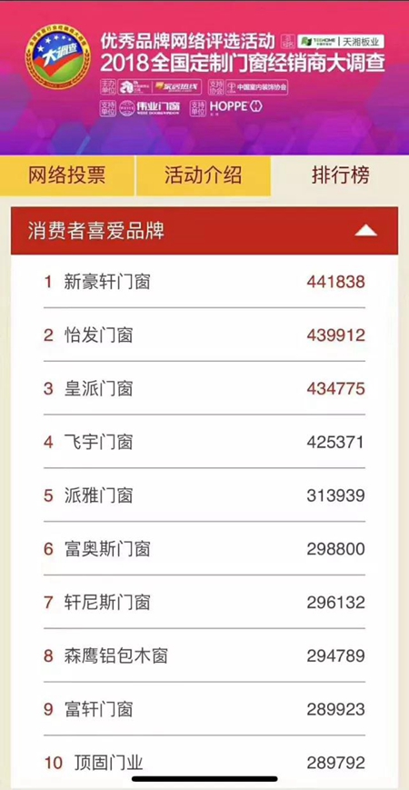 新豪轩门窗荣获“消费者最喜爱品牌”