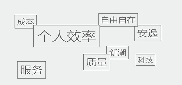 【分析研究】以数据角度看新时代消费特征