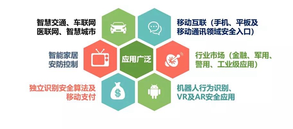 指芯科技:灵雀QS908 撬动智能终端市场的大国“精器” 指芯科技:灵雀QS908 撬动智能终端市场的大国“精器”