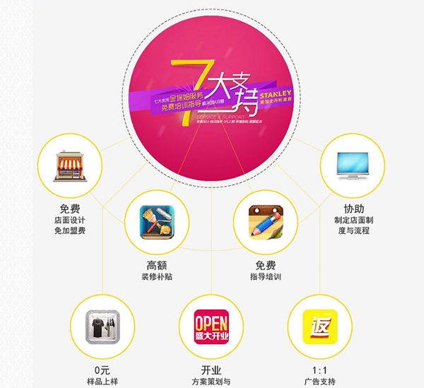 美国史丹利Stanley家居荣获2018年度“经销商推崇品牌”！
