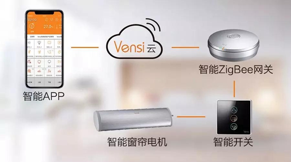 威士丹利智能：抵挡赖床诱惑还原健康生活