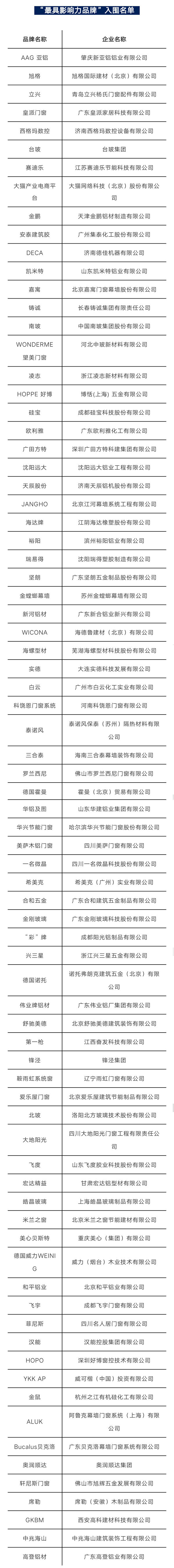 第三届金轩奖入围名单揭晓！