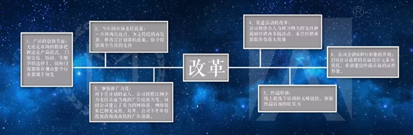 领航新征程·聚势赢未来│铭师门窗5.0新品发布会隆重召开(一) 领航新征程·聚势赢未来│铭师门窗5.0新品发布会隆重召开(一)