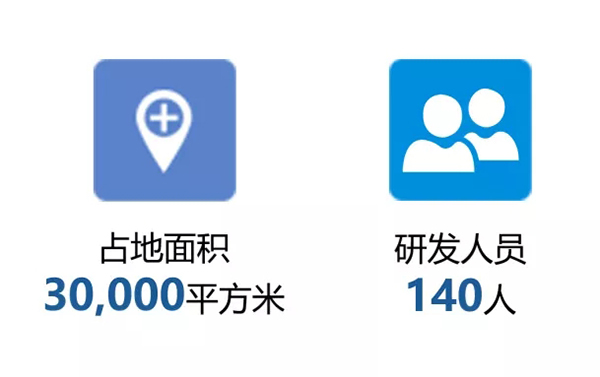 宣伟技术中心首届“开放日”活动仪式正式启动 宣伟技术中心首届“开放日”活动仪式正式启动