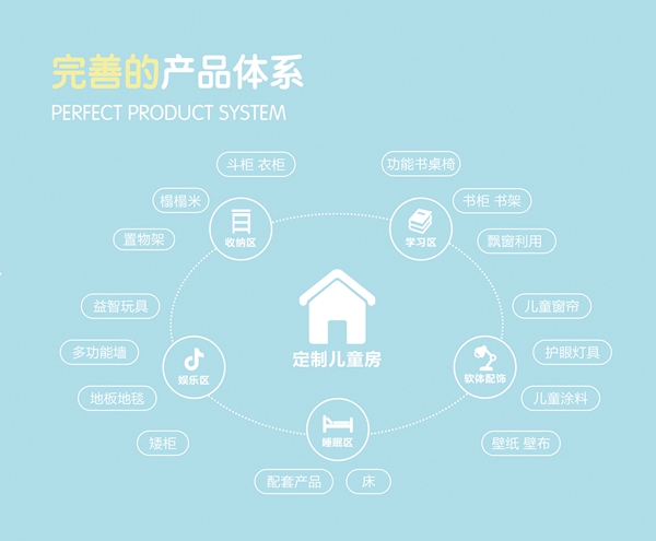 我爱我家 | 行业首推专业儿童定制，2018广州建博会品牌升级震撼出击