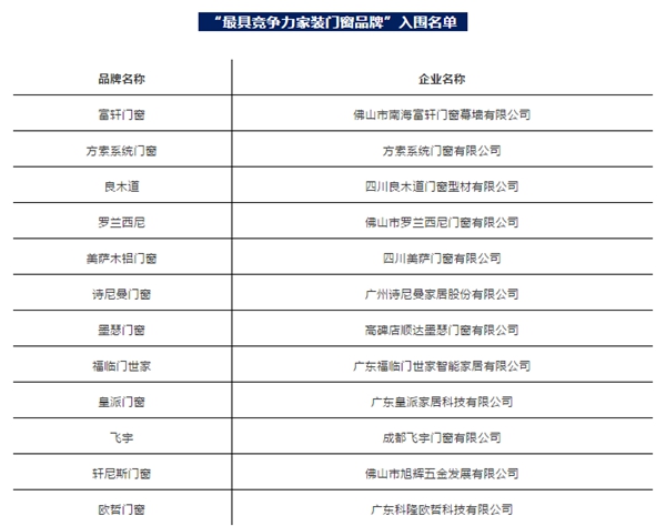 第三届金轩奖入围名单揭晓！