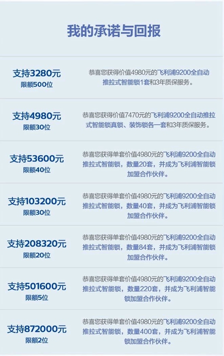 飞利浦携新品9200强势登陆淘宝众筹，或将成为智能锁市场新爆品
