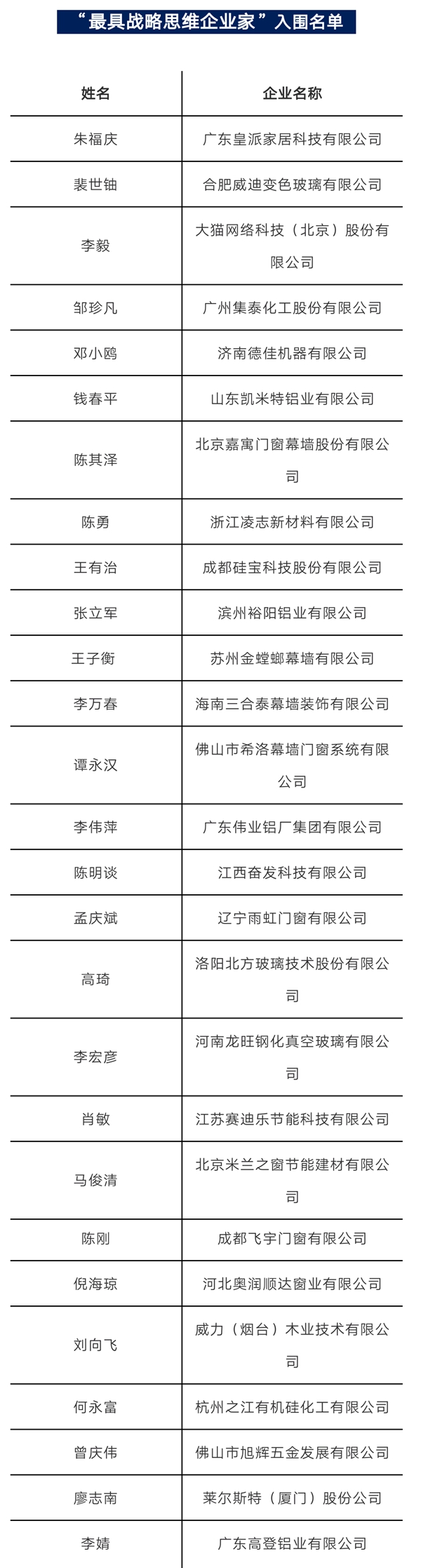 第三届金轩奖入围名单揭晓！