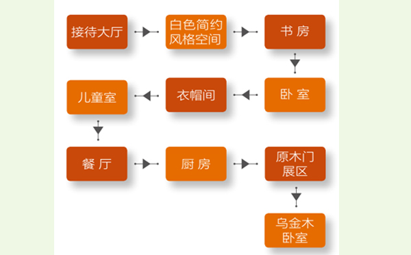 华宸经销商赵秋山：精细化店面管理
