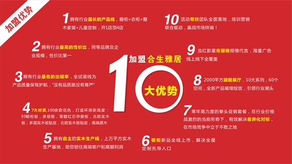 建博会实力见证强终端战略,合生雅居荣获2018“经销商推崇品牌”称号 建博会实力见证强终端战略,合生雅居荣获2018“经销商推崇品牌”称号