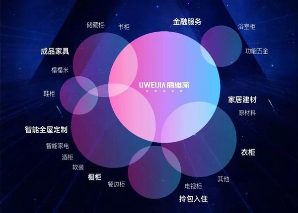 丽维家获全国重点大学橄榄枝,魅力何在? 丽维家获全国重点大学橄榄枝,魅力何在?