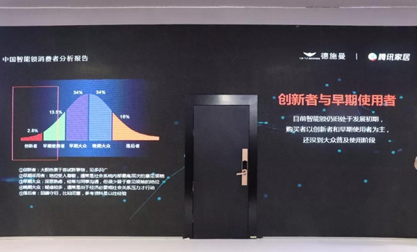 德施曼携手腾讯家居发布《中国智能锁消费者分析报告》