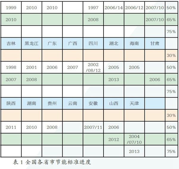 框与玻璃U值的合理搭配