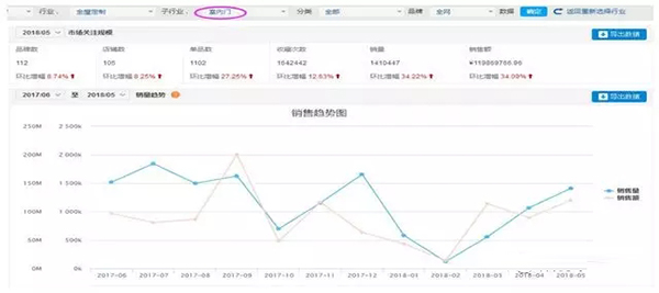 双羽发力线上渠道，“电商+店商”模式助力终端撬动疲软市场