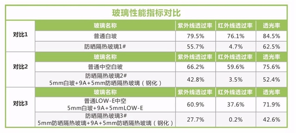 老赖不赖发展民用好门窗，“安全型隔热门窗”隆重上市！