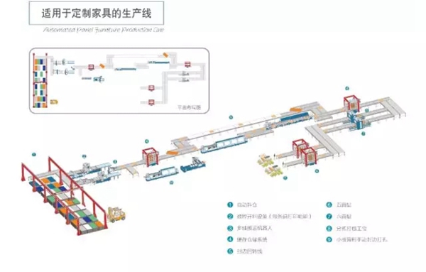这家工厂竟空无一人?家具智能制造时代来临 | CIFF大牌提前看 这家工厂竟空无一人?家具智能制造时代来临 | CIFF大牌提前看