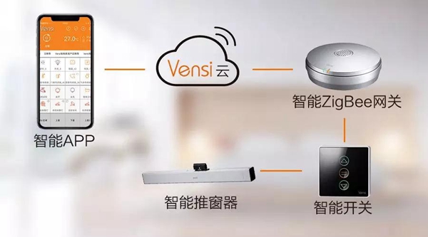 威士丹利智能：抵挡赖床诱惑还原健康生活